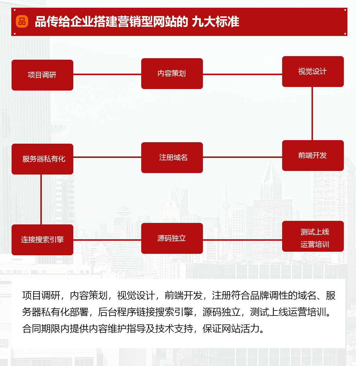 集团网站建设,集团网站定制,集团网站开发,集团网站制作,集团网站设计
